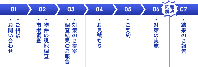 解決までの流れ